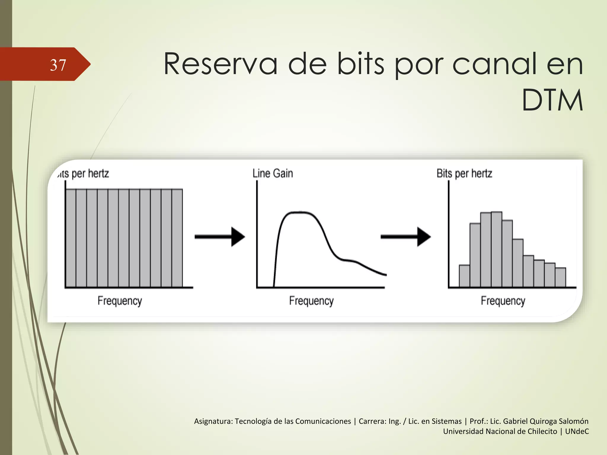 Reserva de bits por canal en
DTM
37
Asignatura: Tecnología de las Comunicaciones | Carrera: Ing. / Lic. en Sistemas | Prof.: Lic. Gabriel Quiroga Salomón
Universidad Nacional de Chilecito | UNdeC
 