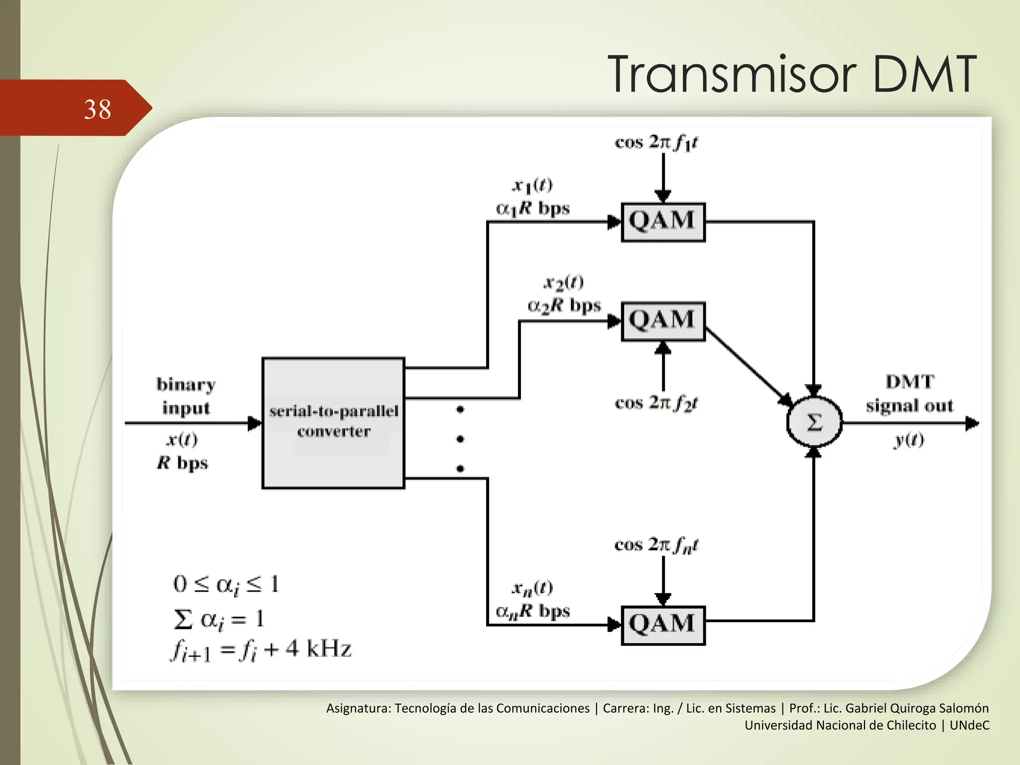 Transmisor DMT
38
Asignatura: Tecnología de las Comunicaciones | Carrera: Ing. / Lic. en Sistemas | Prof.: Lic. Gabriel Quiroga Salomón
Universidad Nacional de Chilecito | UNdeC
 