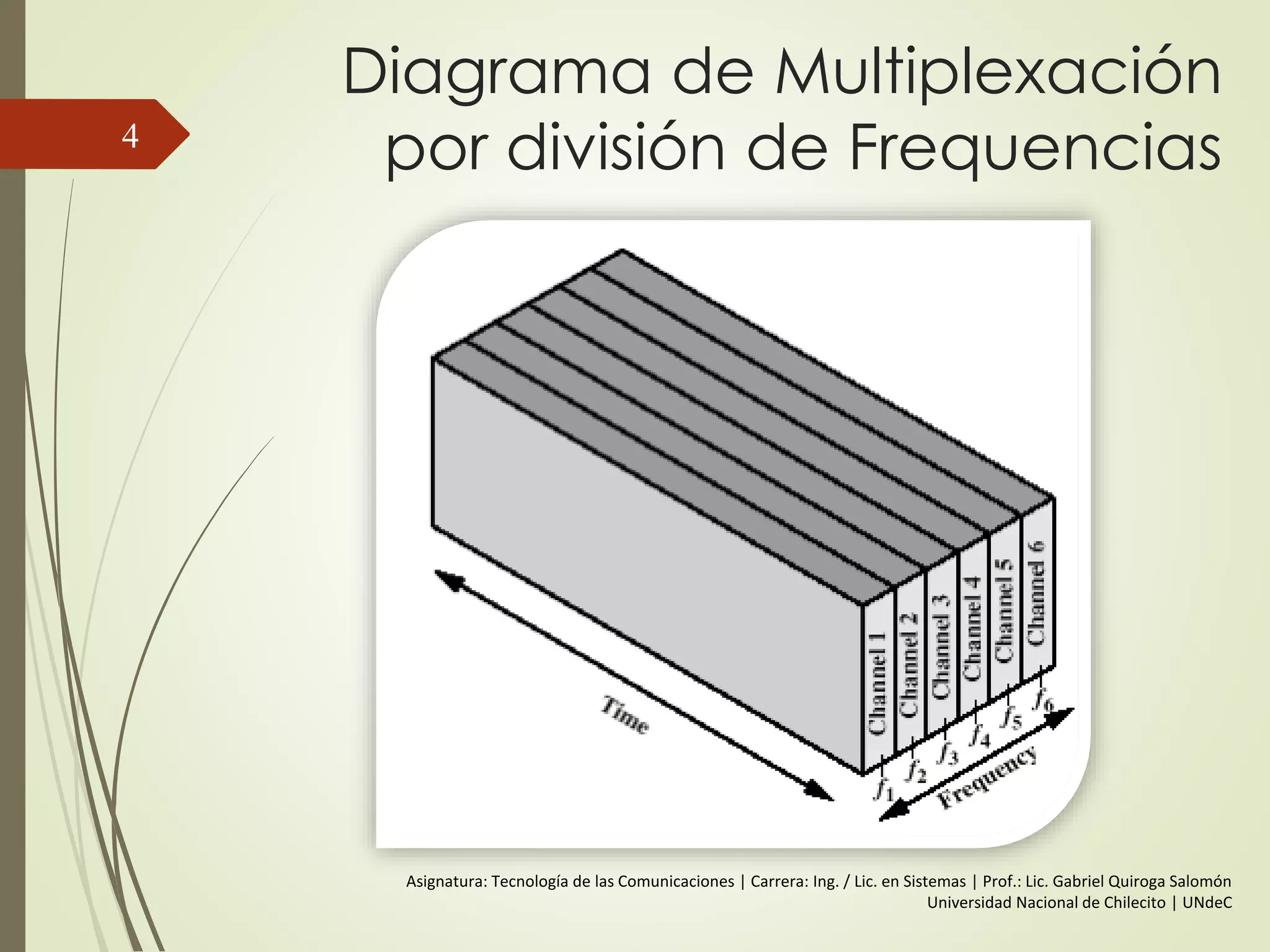 Diagrama de Multiplexación
por división de Frequencias4
Asignatura: Tecnología de las Comunicaciones | Carrera: Ing. / Lic. en Sistemas | Prof.: Lic. Gabriel Quiroga Salomón
Universidad Nacional de Chilecito | UNdeC
 