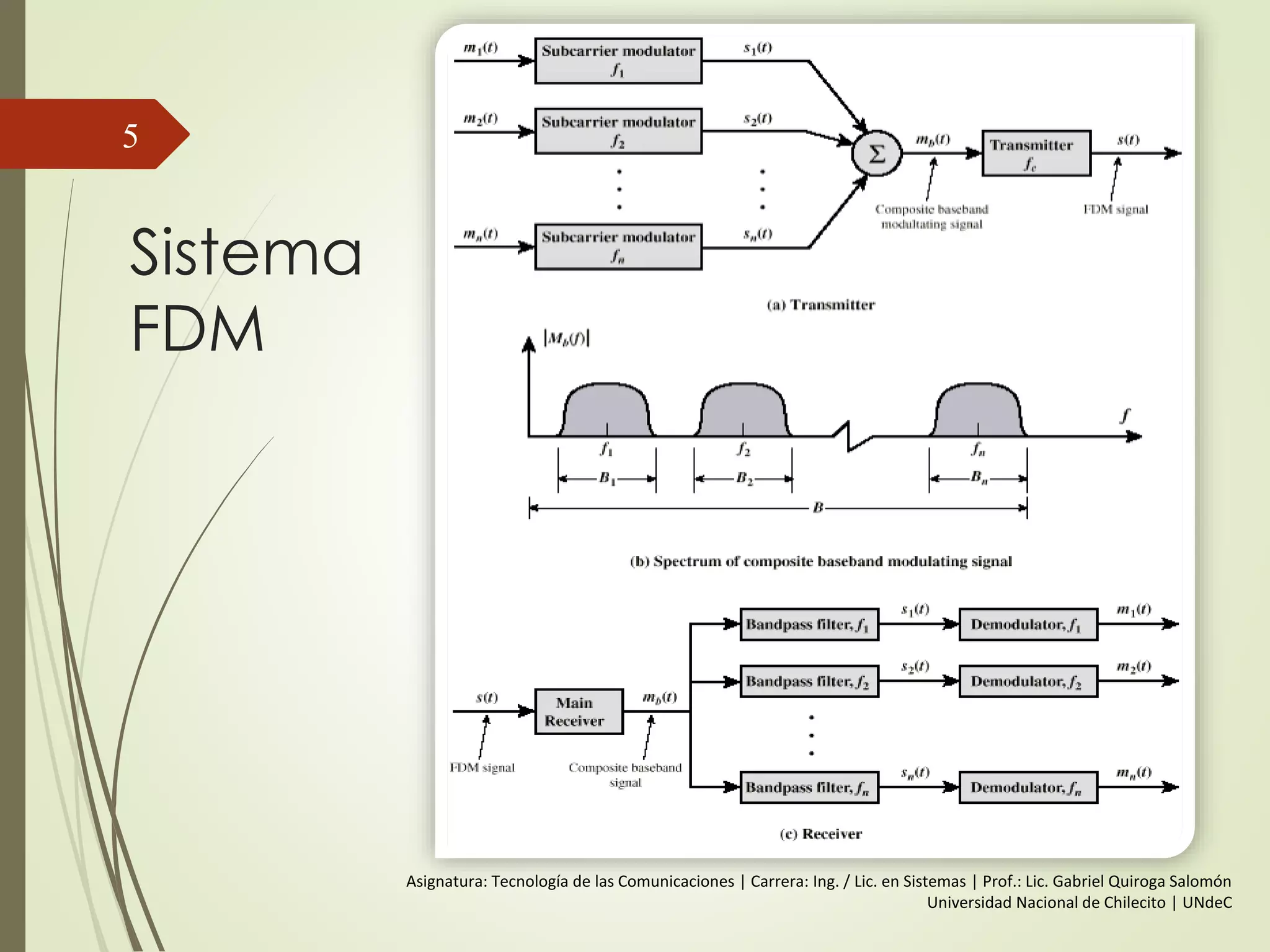 Sistema
FDM
5
Asignatura: Tecnología de las Comunicaciones | Carrera: Ing. / Lic. en Sistemas | Prof.: Lic. Gabriel Quiroga Salomón
Universidad Nacional de Chilecito | UNdeC
 