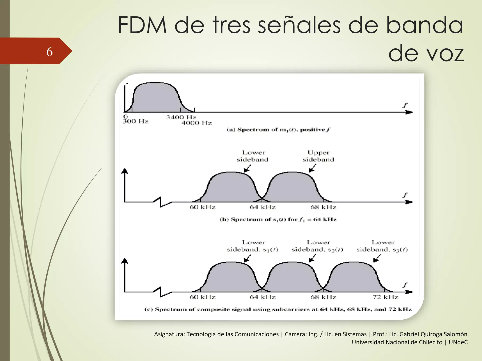 FDM de tres señales de banda
de voz6
Asignatura: Tecnología de las Comunicaciones | Carrera: Ing. / Lic. en Sistemas | Prof.: Lic. Gabriel Quiroga Salomón
Universidad Nacional de Chilecito | UNdeC
 
