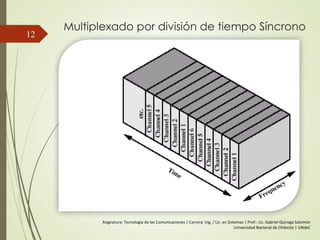 12
Multiplexado por división de tiempo Síncrono
Asignatura: Tecnología de las Comunicaciones | Carrera: Ing. / Lic. en Sistemas | Prof.: Lic. Gabriel Quiroga Salomón
Universidad Nacional de Chilecito | UNdeC
 
