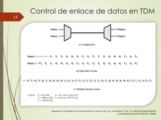 Control de enlace de datos en TDM
15
Asignatura: Tecnología de las Comunicaciones | Carrera: Ing. / Lic. en Sistemas | Prof.: Lic. Gabriel Quiroga Salomón
Universidad Nacional de Chilecito | UNdeC
 