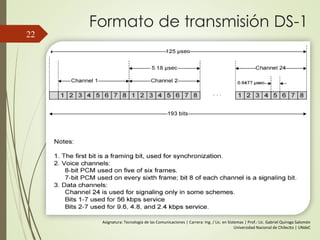 Formato de transmisión DS-1
22
Asignatura: Tecnología de las Comunicaciones | Carrera: Ing. / Lic. en Sistemas | Prof.: Lic. Gabriel Quiroga Salomón
Universidad Nacional de Chilecito | UNdeC
 