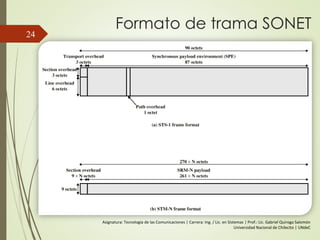 Formato de trama SONET
24
Asignatura: Tecnología de las Comunicaciones | Carrera: Ing. / Lic. en Sistemas | Prof.: Lic. Gabriel Quiroga Salomón
Universidad Nacional de Chilecito | UNdeC
 