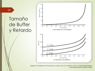 Tamaño
de Buffer
y Retardo
29
Asignatura: Tecnología de las Comunicaciones | Carrera: Ing. / Lic. en Sistemas | Prof.: Lic. Gabriel Quiroga Salomón
Universidad Nacional de Chilecito | UNdeC
 