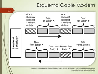 Esquema Cable Modem
32
Asignatura: Tecnología de las Comunicaciones | Carrera: Ing. / Lic. en Sistemas | Prof.: Lic. Gabriel Quiroga Salomón
Universidad Nacional de Chilecito | UNdeC
 