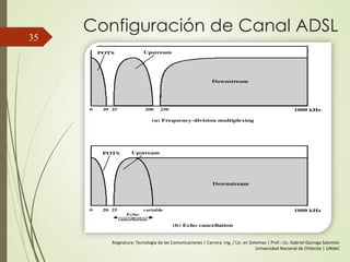 Configuración de Canal ADSL
35
Asignatura: Tecnología de las Comunicaciones | Carrera: Ing. / Lic. en Sistemas | Prof.: Lic. Gabriel Quiroga Salomón
Universidad Nacional de Chilecito | UNdeC
 