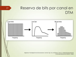 Reserva de bits por canal en
DTM
37
Asignatura: Tecnología de las Comunicaciones | Carrera: Ing. / Lic. en Sistemas | Prof.: Lic. Gabriel Quiroga Salomón
Universidad Nacional de Chilecito | UNdeC
 