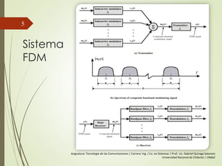 Sistema
FDM
5
Asignatura: Tecnología de las Comunicaciones | Carrera: Ing. / Lic. en Sistemas | Prof.: Lic. Gabriel Quiroga Salomón
Universidad Nacional de Chilecito | UNdeC
 