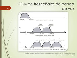 FDM de tres señales de banda
de voz6
Asignatura: Tecnología de las Comunicaciones | Carrera: Ing. / Lic. en Sistemas | Prof.: Lic. Gabriel Quiroga Salomón
Universidad Nacional de Chilecito | UNdeC
 