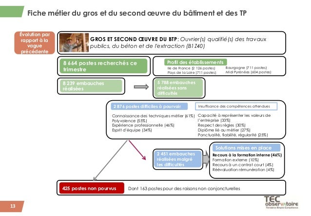 Fiche metier france 5 emploi