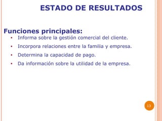 ESTADO DE RESULTADOS Funciones principales: Informa sobre la gestión comercial del cliente. Incorpora relaciones entre la familia y empresa. Determina la capacidad de pago. Da información sobre la utilidad de la empresa.   