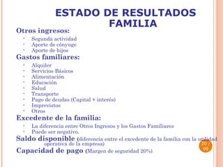 ESTADO DE RESULTADOS FAMILIA Otros ingresos: Segunda actividad Aporte de cónyuge Aporte de hijos Gastos familiares: Alquiler Servicios Básicos Alimentación  Educación Salud Transporte Pago de deudas (Capital + interés) Imprevistos Otros Excedente de la familia: La diferencia entre Otros Ingresos y los Gastos Familiares Puede ser negativo. Saldo disponible   ( diferencia entre el excedente de la familia con la utilidad  operativa de la empresa) Capacidad de pago  ( Margen de seguridad 20%)  / 99 