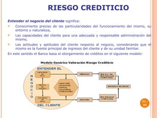 RIESGO CREDITICIO Entender el negocio del cliente  significa: Conocimiento preciso de las particularidades del funcionamiento del mismo, su entorno y naturaleza,  Las capacidades del cliente para una adecuada y responsable administración del mismo,  Las actitudes y aptitudes del cliente respecto al negocio, considerando que el mismo es la fuente principal de ingresos del cliente y de su unidad familiar.  En este sentido el Banco basa el otorgamiento de créditos en el siguiente modelo:  / 99 