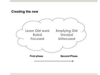 Creating the new




        Learn Old work   Emptying Old
            Ruled          Unruled
           Focused        Unfocused




           First phase     Second Phase
 