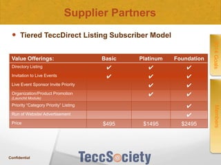 Supplier Partners
 Tiered TeccDirect Listing Subscriber Model
Basic

Platinum

Foundation

Directory Listing

✔

✔

✔

Invitation to Live Events

✔

✔

✔

Live Event Sponsor Invite Priority

✔

✔

Organization/Product Promotion

✔

2014 Goals

Value Offerings:

✔

(Launchit Module)

✔

Run of Website/ Advertisement

✔

Price

Confidential

$495

$1495

$2495

Members

Priority “Category Priority” Listing

 