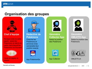||
Geomatik und Planung
Chef d’équipe
Navigue avec la carte
papier, saisis les
Pokémons et décris le
cadre dans lequel les
Pokémons se trouvent
Carte en papier et
crayon
Dédective de
Pokémons
Cherche les
Pokémons et
annonce à tes
camarades leur
position exacte
App PokémonGo
Géomètre
Collector App
Saisis la position
des Pokémons
App Collector
Géomètre
OMLETH App
Saisis la position des
Pokémons
OMLETH.ch
2016www.geomatik.ethz.ch 12
Organisation des groupes
 