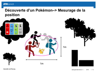 ||
Geomatik und Planung
2016www.geomatik.ethz.ch 13
Découverte d’un Pokémon–> Mesurage de la
position
1m
1m
 