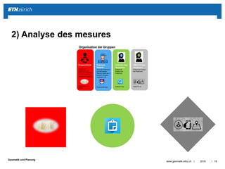 ||
Geomatik und Planung
2016www.geomatik.ethz.ch 19
Comparaison des différentes méthodes de
mesure
 