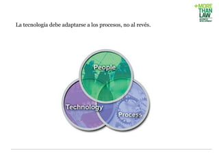 La tecnología debe adaptarse a los procesos, no al revés.

www.energivity-consulting.com

 