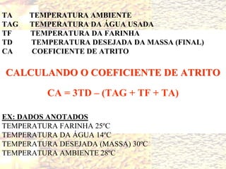 TA TEMPERATURA AMBIENTE
TAG TEMPERATURA DA ÁGUA USADA
TF TEMPERATURA DA FARINHA
TD TEMPERATURA DESEJADA DA MASSA (FINAL)
CA COEFICIENTE DE ATRITO
CALCULANDO O COEFICIENTE DE ATRITOCALCULANDO O COEFICIENTE DE ATRITO
CA = 3TD – (TAG + TF + TA)
EX: DADOS ANOTADOS
TEMPERATURA FARINHA 25ºC
TEMPERATURA DA ÁGUA 14ºC
TEMPERATURA DESEJADA (MASSA) 30ºC
TEMPERATURA AMBIENTE 28ºC
 