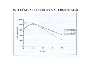INFLUÊNCIA DO AÇÚCAR NA FERMENTAÇÃO
 