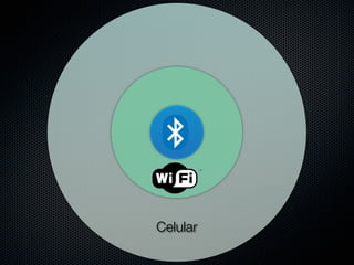 Ferramentas Digitais