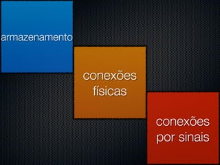 Ferramentas Digitais