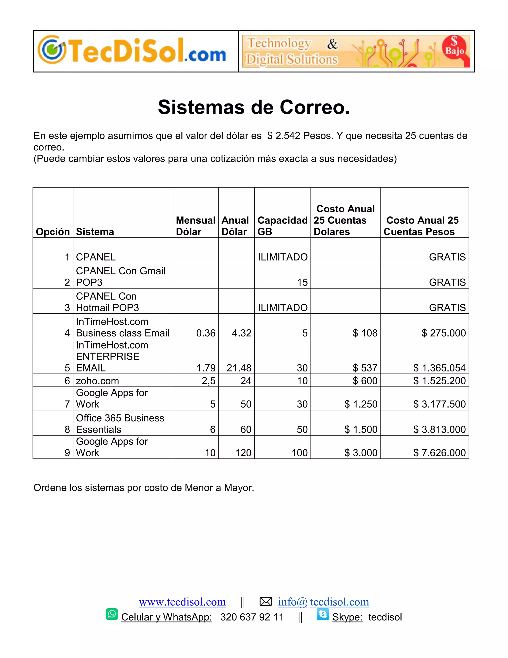 TecDiSol Propuesta Implementación Sistema de Correos - Mayo 2015 -  Alexander Londono Valencia | PDF