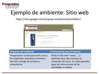 Ejemplo de ambiente: Sitio web
      https://sites.google.com/a/upaep.mx/telecomluisvillafan/




Propósito del ambiente                   Instrucciones para el alumno
Proporcionar la estructura del curso y   Visita el sitio web “www….” y
los materiales asociados al temario.     explóralo para que conozcas el
Permitir entrega de archivos y           contenido del curso. En cada apartado
comentarios                              sigue las instrucciones de las
                                         actividades a realizar.
 
