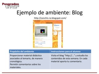 Ejemplo de ambiente: Blog
                         http://conchis-ra.blogspot.com/




Propósito del ambiente                   Instrucciones para el alumno
Proporcionar material didáctico          Visita el blog “http://...” y estudia los
asociados al temario, de manera          contenidos de esta semana. En cada
cronológica.                             material aporta tu comentario.
Permitir comentarios sobre los
materiales.
 