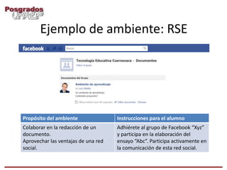 Ejemplo de ambiente: RSE




Propósito del ambiente               Instrucciones para el alumno
Colaborar en la redacción de un      Adhiérete al grupo de Facebook “Xyz”
documento.                           y participa en la elaboración del
Aprovechar las ventajas de una red   ensayo “Abc”. Participa activamente en
social.                              la comunicación de esta red social.
 