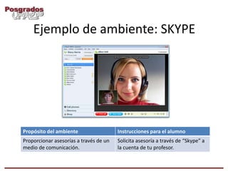 Ejemplo de ambiente: SKYPE




Propósito del ambiente                  Instrucciones para el alumno
Proporcionar asesorías a través de un   Solicita asesoría a través de “Skype” a
medio de comunicación.                  la cuenta de tu profesor.
 