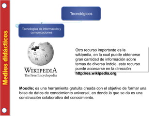 Tecnológicos

Tecnologías de información y
comunicaciones

Otro recurso importante es la
wikipedia, en la cual puede obtenerse
gran cantidad de información sobre
temas de diversa índole, este recurso
puede accesarse en la dirección
http://es.wikipedia.org

Moodle; es una herramienta gratuita creada con el objetivo de formar una
base de datos de conocimiento universal, en donde lo que se da es una
construcción colaborativa del conocimiento.

 