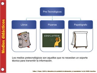 Pre-Tecnológicos

Libros

Pizarras

Papelógrafo

Los medios pretecnológicos son aquellos que no necesitan un soporte
técnico para transmitir la información.

 