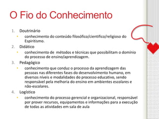 O Fio do Conhecimento 
1. Doutrinário 
• conhecimento do conteúdo filosófico/cientifico/religioso do 
Espiritismo. 
2. Didático 
• conhecimento de métodos e técnicas que possibilitam o domínio 
do processo de ensino/aprendizagem. 
3. Pedagógico 
• conhecimento que conduz o processo da aprendizagem das 
pessoas nas diferentes fases do desenvolvimento humano, em 
diversos níveis e modalidades do processo educativo, sendo 
responsável pela melhoria do ensino em ambientes escolares e 
não-escolares. 
4. Logístico 
• conhecimento do processo gerencial e organizacional, responsável 
por prover recursos, equipamentos e informações para a execução 
de todas as atividades em sala de aula 
 