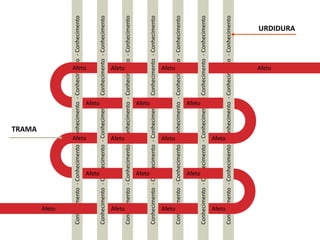 Afeto Afeto Afeto Afeto 
Afeto Afeto Afeto Afeto 
Afeto Afeto Afeto Afeto 
Conhecimento - Conhecimento - Conhecimento - Conhecimento - Conhecimento 
Afeto Afeto Afeto 
Afeto Afeto Afeto 
Conhecimento - Conhecimento - Conhecimento - Conhecimento - Conhecimento 
Conhecimento - Conhecimento - Conhecimento - Conhecimento - Conhecimento 
Conhecimento - Conhecimento - Conhecimento - Conhecimento - Conhecimento 
Conhecimento - Conhecimento - Conhecimento - Conhecimento - Conhecimento 
Conhecimento - Conhecimento - Conhecimento - Conhecimento - Conhecimento 
Conhecimento - Conhecimento - Conhecimento - Conhecimento - Conhecimento 
URDIDURA 
TRAMA 
 