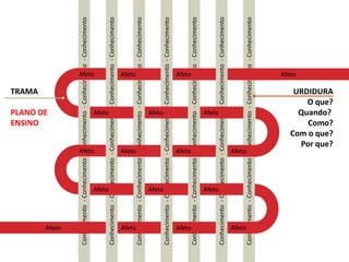 Afeto Afeto Afeto Afeto 
Afeto Afeto Afeto Afeto 
Afeto Afeto Afeto Afeto 
TRAMA 
PLANO DE 
ENSINO 
Conhecimento - Conhecimento - Conhecimento - Conhecimento - Conhecimento 
Afeto Afeto Afeto 
Afeto Afeto Afeto 
Conhecimento - Conhecimento - Conhecimento - Conhecimento - Conhecimento 
Conhecimento - Conhecimento - Conhecimento - Conhecimento - Conhecimento 
Conhecimento - Conhecimento - Conhecimento - Conhecimento - Conhecimento 
Conhecimento - Conhecimento - Conhecimento - Conhecimento - Conhecimento 
Conhecimento - Conhecimento - Conhecimento - Conhecimento - Conhecimento 
Conhecimento - Conhecimento - Conhecimento - Conhecimento - Conhecimento 
URDIDURA 
O que? 
Quando? 
Como? 
Com o que? 
Por que? 
 