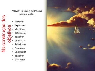 Na construção dos 
Palavras Passíveis de Poucas 
objetivos 
Interpretações 
• Escrever 
• Expressar 
• Identificar 
• Diferenciar 
• Resolver 
• Construir 
• Relacionar 
• Comparar 
• Contrastar 
• Resolver 
• Enumerar 
 