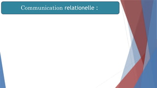 Communication relationelle :
 