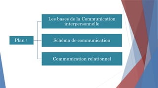 Plan :
Les bases de la Communication
interpersonnelle
Schéma de communication
Communication relationnel
 