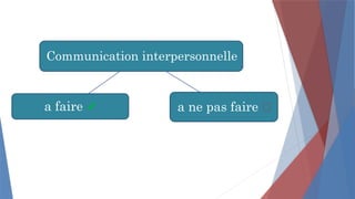Communication interpersonnelle
a faire ✔ a ne pas faire ❌
 