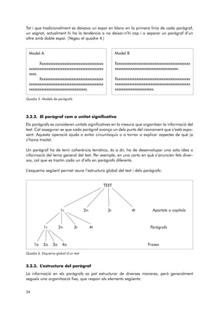 Tot i que tradicionalment es deixava un espai en blanc en la primera línia de cada paràgraf, 
un sagnat, actualment hi ha la tendència a no deixar-n’hi cap i a separar un paràgraf d’un 
altre amb doble espai. (Vegeu el quadre 4.) 
Quadre 5. Models de paràgrafs 
3.2.2. El paràgraf com a unitat significativa 
Els paràgrafs es consideren unitats significatives en la mesura que organitzen la informació del 
text. Cal assegurar-se que cada paràgraf avança un dels punts del raonament que s’està expo-sant. 
Aquesta operació ajuda a evitar circumloquis o a tornar a explicar aspectes de què ja 
s’havia tractat. 
Un paràgraf ha de tenir coherència temàtica, és a dir, ha de desenvolupar una sola idea o 
informació del tema general del text. Per exemple, en una carta en què s’anuncien fets diver-sos, 
cal que es tractin cada un d’ells en paràgrafs diferents. 
L’esquema següent permet veure l’estructura global del text i dels paràgrafs: 
Quadre 6. Esquema global d’un text 
3.2.3. L’estructura del paràgraf 
La informació en els paràgrafs es pot estructurar de diverses maneres, però generalment 
segueix una organització fixa, que respon als elements següents: 
34 
Model B 
Xxxxxxxxxxxxxxxxxxxxxxxxxxxxxxxxxxxxxxxxxx 
xxxxxxxxxxxxxxxxxxxxxxxxxxxxxxxxxxxx. 
Xxxxxxxxxxxxxxxxxxxxxxxxxxxxxxxxxxxxxxxxxx 
xxxxxxxxxxxxxxxxxxxxxxxxxxxxxxxxxxxxxxxxxx 
xxxxxxxxxxxxxxxxxxxxxx. 
Model A 
Xxxxxxxxxxxxxxxxxxxxxxxxxxxxxxxxxxxx 
xxxxxxxxxxxxxxxxxxxxxxxxxxxxxxxxxxxxxxxxxx 
xxxx. 
Xxxxxxxxxxxxxxxxxxxxxxxxxxxxxxxxxxxx 
xxxxxxxxxxxxxxxxxxxxxxxxxxxxxxxxxxxxxxxxxx 
xxxxxxxxxxxxxxxxxxxxxxxxxxxxxxxxx. 
TEXT 
1r 2n 3r 4t 
1r 2n 3r 4t 
1a 2a 3a 4a 
Apartats o capítols 
Paràgrafs 
Frases 
 