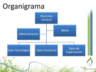 Organigrama