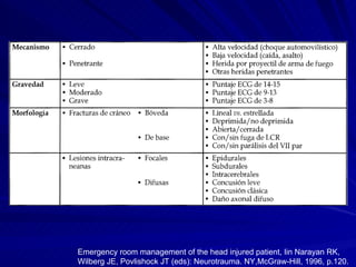 Emergency room management of the head injured patient, Iin Narayan RK, Wilberg JE, Povlishock JT (eds): Neurotrauma. NY,McGraw-Hill, 1996, p.120. 
