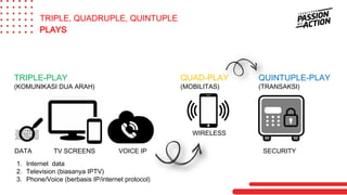 SECURITYDATA TV SCREENS VOICE IP
WIRELESS
1. Internet data
2. Television (biasanya IPTV)
3. Phone/Voice (berbasis IP/internet protocol)
TRIPLE-PLAY
(KOMUNIKASI DUA ARAH)
QUINTUPLE-PLAY
(TRANSAKSI)
QUAD-PLAY
(MOBILITAS)
PLAYS
TRIPLE, QUADRUPLE, QUINTUPLE
 