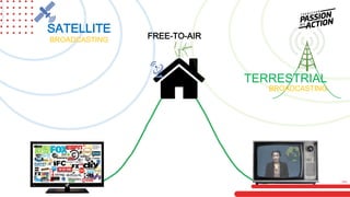 FREE-TO-AIR
SATELLITE
BROADCASTING
BROADCASTING
TERRESTRIAL
MILA-0811843120
MILA
 