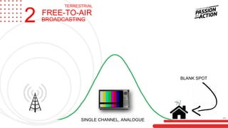 BLANK SPOT
SINGLE CHANNEL, ANALOGUE
FREE-TO-AIR
BROADCASTING2
TERRESTRIAL
MILA
 