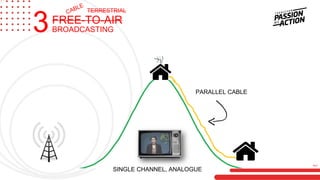 PARALLEL CABLE
SINGLE CHANNEL, ANALOGUE
FREE-TO-AIR
BROADCASTING3
TERRESTRIAL
MILA
 